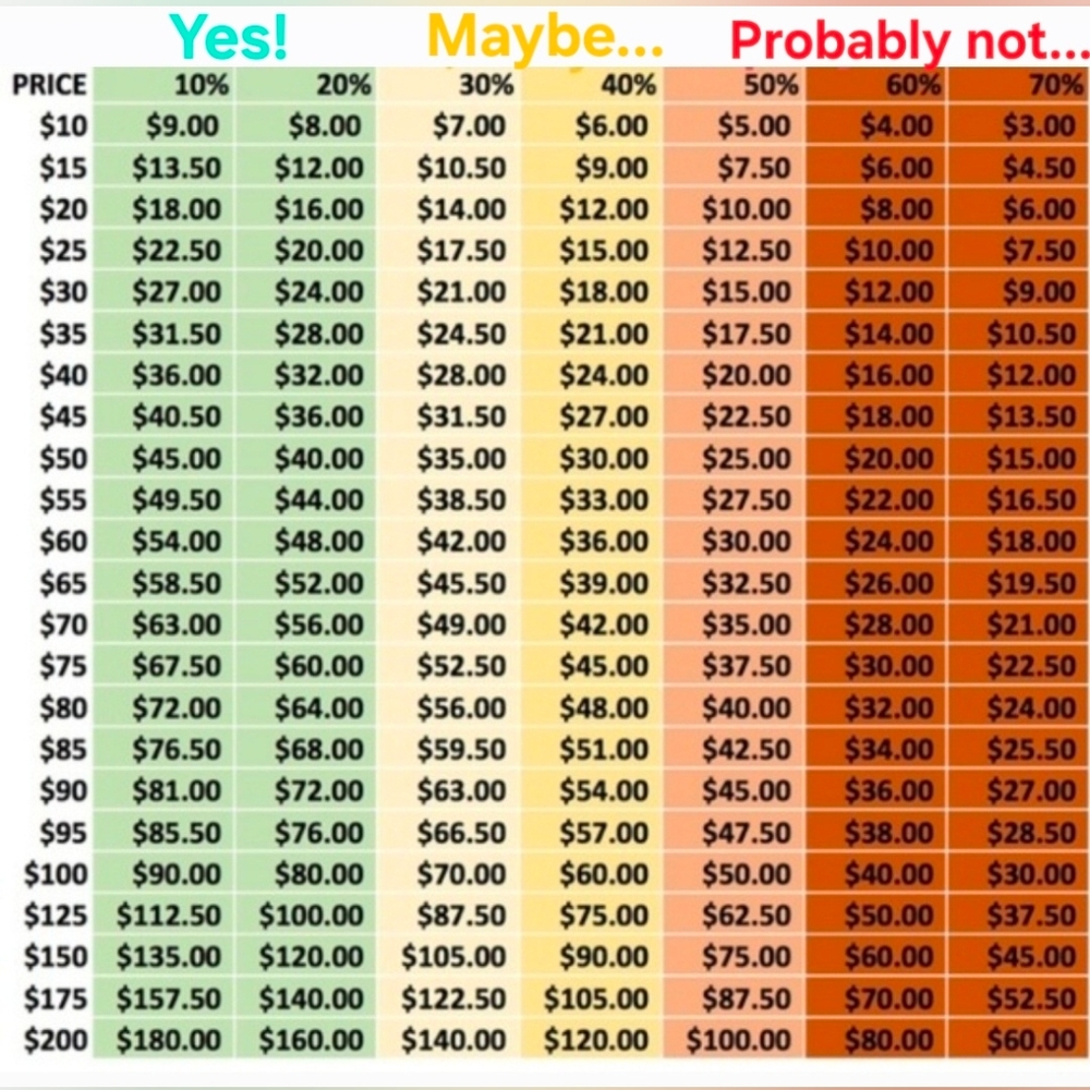 REASONABLE offer guidelines